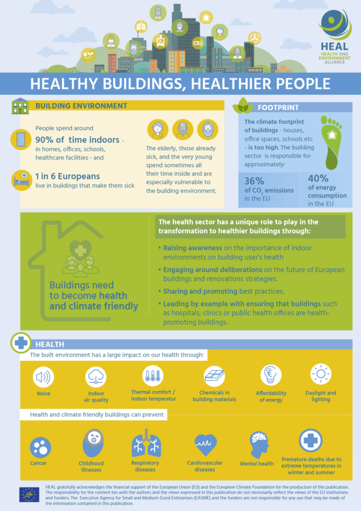 Health and Environment Alliance | Infographics: Climate and Energy