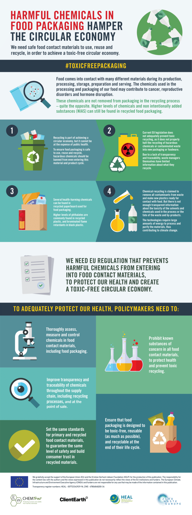 Health And Environment Alliance | Infographic: Harmful Chemicals In ...