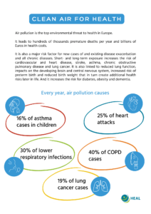 Health And Environment Alliance | Infographics